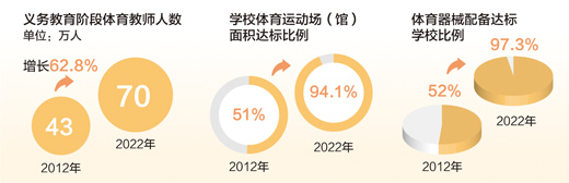 体育为伴添彩校园时光 ——关注青少年体育问鼎娱乐网址②(图1)