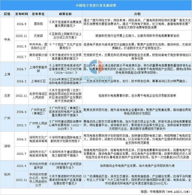 2025年中国电子竞技行业问鼎娱乐下载市场前景预测研究报告（简版）(图2)