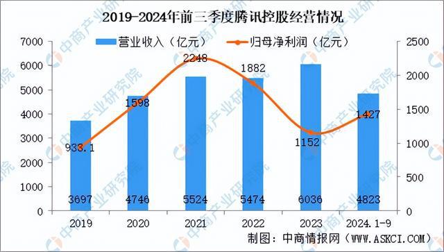2025年中国电子竞技行业问鼎娱乐下载市场前景预测研究报告（简版）(图9)