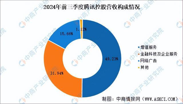 2025年中国电子竞技行业问鼎娱乐下载市场前景预测研究报告（简版）(图10)
