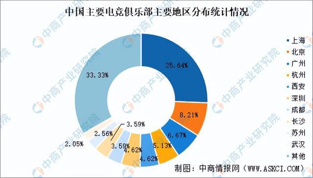 2025年中国电子竞技行业问鼎娱乐下载市场前景预测研究报告（简版）(图8)
