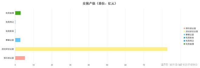 问鼎娱乐2024四川省电子竞技产业报告(图1)