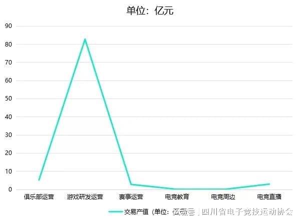 问鼎娱乐2024四川省电子竞技产业报告(图2)
