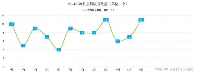 问鼎娱乐2024四川省电子竞技产业报告(图6)