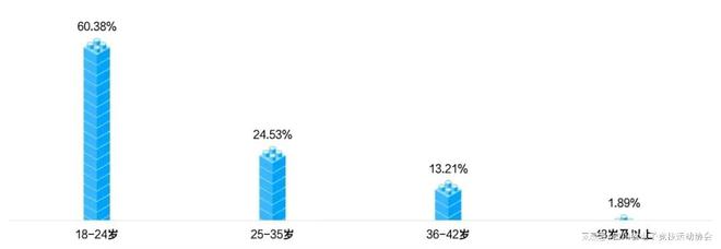 问鼎娱乐2024四川省电子竞技产业报告(图8)