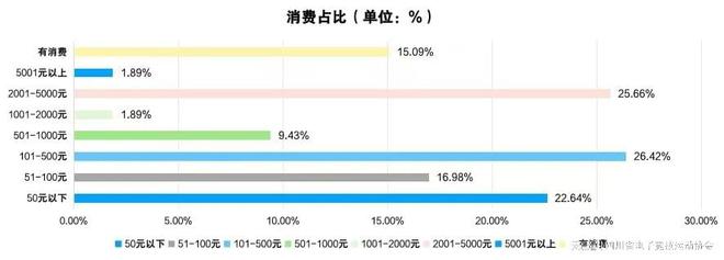 问鼎娱乐2024四川省电子竞技产业报告(图9)