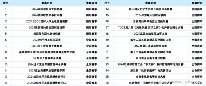 问鼎娱乐2024四川省电子竞技产业报告(图11)