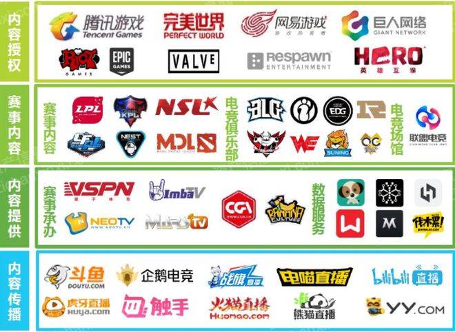 问鼎娱乐平台2023年电子竞技行业报告(图7)
