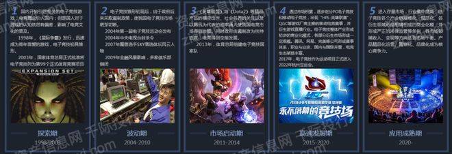 问鼎娱乐平台2023年电子竞技行业报告(图2)