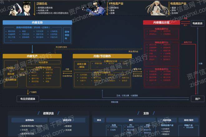 问鼎娱乐平台2023年电子竞技行业报告(图1)