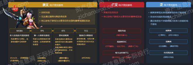 问鼎娱乐平台2023年电子竞技行业报告(图3)