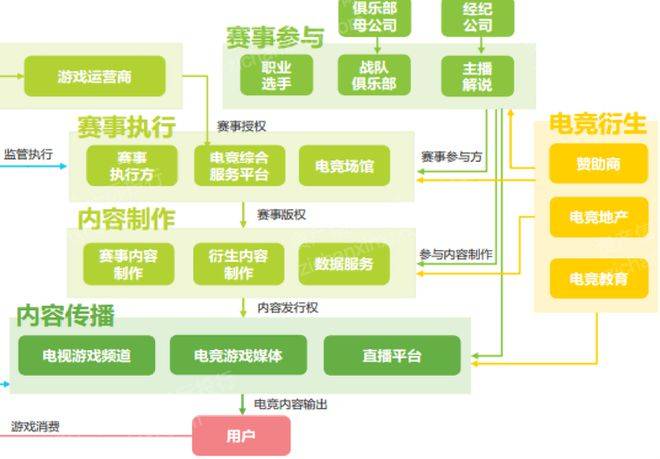 问鼎娱乐平台2023年电子竞技行业报告(图5)