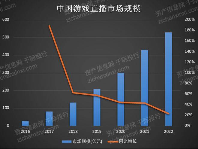 问鼎娱乐平台2023年电子竞技行业报告(图9)