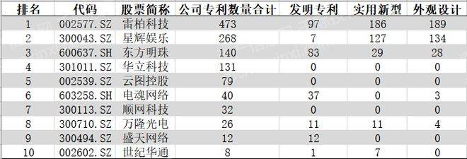 问鼎娱乐平台2023年电子竞技行业报告(图8)