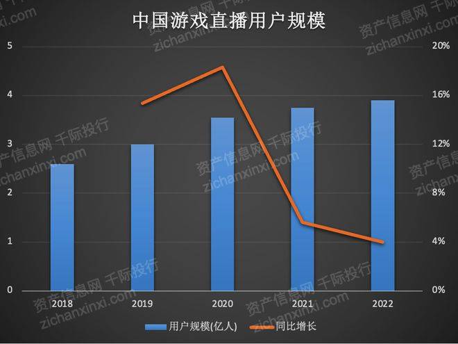 问鼎娱乐平台2023年电子竞技行业报告(图10)