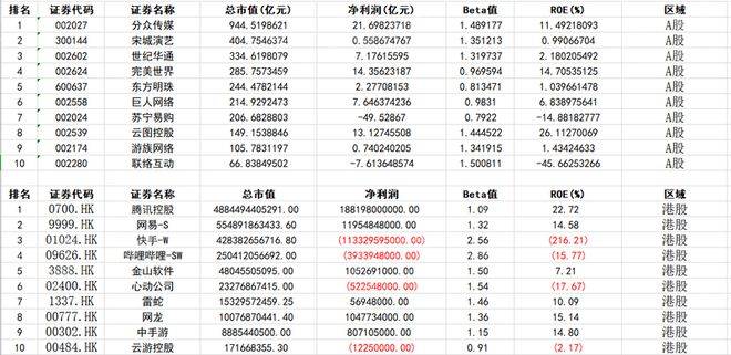 问鼎娱乐平台2023年电子竞技行业报告(图11)