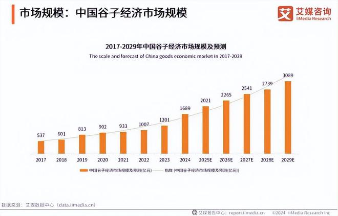 电竞牵手漫展打通线上线下商业化的新尝试问鼎娱乐(图8)