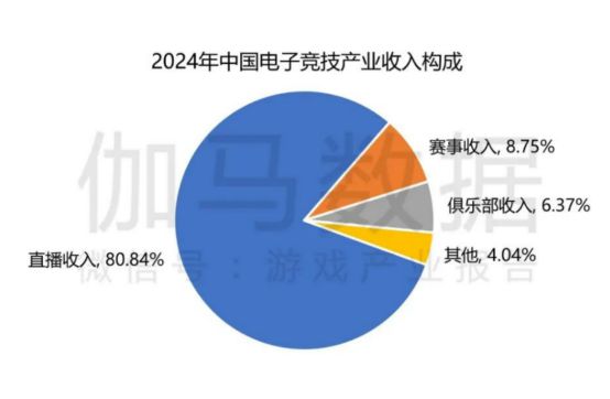 电竞牵手漫展打通线上线下商业化的新尝试问鼎娱乐(图6)