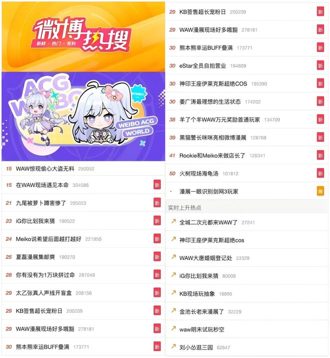 电竞牵手漫展打通线上线下商业化的新尝试问鼎娱乐(图9)