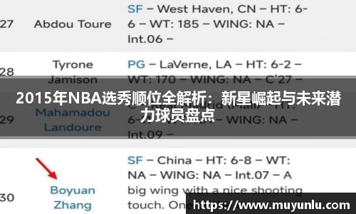 2015年NBA选秀顺位全解析：新星崛起与未来潜力球员盘点